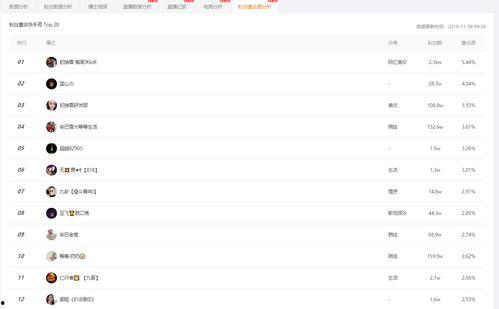 吃瓜娱乐小程序下载官网,一键下载，畅享海量娱乐资讯！